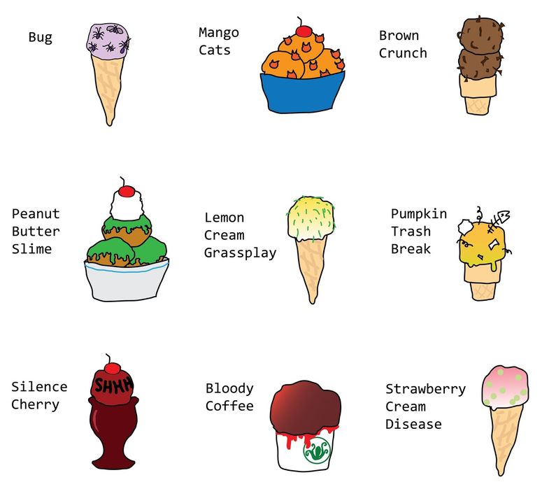 Generated ice cream flavors: now it's my turn - AI  WeirdnessCommentShareCommentShare